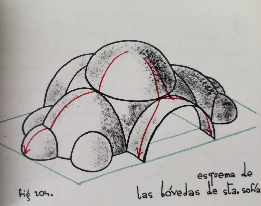 Bóveda Santa Sofía - José Borobio
