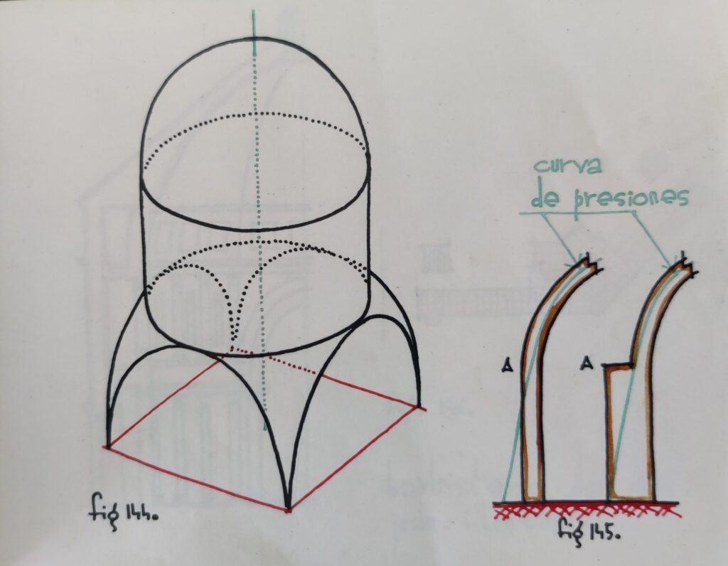 Curva de presiones - José Borobio
